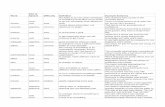 TOEFL Vocabulary PDF