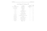 index Monthly Al Burhan