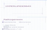 Drugs Used in the Treatment of Hyperlipidemias
