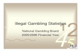 Illegal Gambling Statistics for the Financial Year Ending 31 March 2006 (189 KB .PDF)