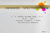 Infra Red Spectroscopi