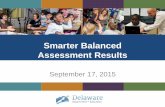 2015 SBAC Results Delaware