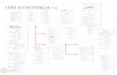 Cost accounting solutions chapter 4