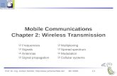 C02 Wireless Transmission