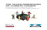 The Seven Dimensions of Climate Change