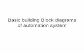 Block Diagrams of Automation System