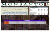 Undergraduate Market Research Report on Monsanto