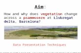 Aim: How and why does vegetation change across a psammosere at Llobregat delta, Barcelona? Data Presentation Techniques Discuss data presentation techniques.