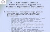 St. Louis Public Schools Human Resources Support for District Improvement Initiatives (Note: The bullets beneath each initiative indicate actions taken.