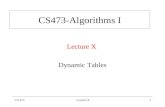 CS 473Lecture X1 CS473-Algorithms I Lecture X Dynamic Tables.