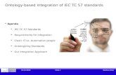 25.03.2008Slide 1Mathias Uslar Ontology-based Integration of IEC TC 57 standards  Agenda  IEC TC 57 Standards  Requirements for Integration  Clash: