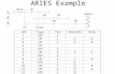 ARIES Example LSNTypeTidPrevLSNData 1SOT1 2UP12A 3 13B 4CP 5SOT3 6UP13C 7SOT2 8UP27D 9EOT16 10UP35B 11UP28A 12EOT211 13UP310E 1 2 3 WA,B CP WC WD WB WA.