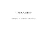 “The Crucible” Analysis of Major Characters. Major Characters In Act 1, “An Overture”, Miller presents a series of essays through which he establishes.