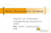 Media Measurement Roadmap Charts on Steroids: Integrating Analytics into MM2 with Lexalytics’ ATK.