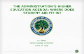 THE ADMINISTRATION’S HIGHER EDUCATION AGENDA: WHERE DOES STUDENT AID FIT IN? JEFF APPEL DEPUTY UNDER SECRETARY APRIL 28, 2014.