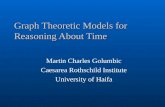 Graph Theoretic Models for Reasoning About Time Martin Charles Golumbic Caesarea Rothschild Institute University of Haifa.