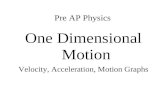 Pre AP Physics One Dimensional Motion Velocity, Acceleration, Motion Graphs.
