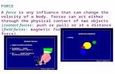 FORCE A force is any influence that can change the velocity of a body. Forces can act either through the physical contact of two objects (contact forces: