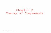 Component Oriented Programming 1 Chapter 2 Theory of Components.
