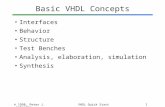 © 1998, Peter J. AshendenVHDL Quick Start1 Basic VHDL Concepts Interfaces Behavior Structure Test Benches Analysis, elaboration, simulation Synthesis.