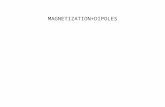 MAGNETIZATION+DIPOLES. Class Activities: Magnetization (1)