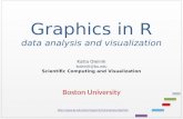 Graphics in R data analysis and visualization Katia Oleinik koleinik@bu.edu Scientific Computing and Visualization Boston University
