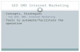 SEO SMO Internet Marketing Concepts, Strategies for SEO, SMO, Internet Marketing Tools to automate/facilitate the operation.