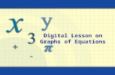 Digital Lesson on Graphs of Equations. Copyright © by Houghton Mifflin Company, Inc. All rights reserved. 2 The graph of an equation in two variables.