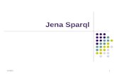 4/18/20151 Jena Sparql. 4/18/20152 Jena SPARQL SPARQL queries RDF graphs (a set of triples): RDF graphs – models (in Jena) RDF triples – statements (in.