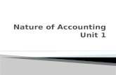 The meaning & functions of Accounting  The difference between Accounting & Bookkeeping  The purpose of keeping Accounting records  The Accounting.