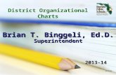 Brian T. Binggeli, Ed.D. District Organizational Charts 4/21/2015 Superintendent 2013-14.