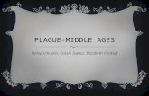 PLAGUE-MIDDLE AGES Haley Schueler, Cassie Isaacs, Elizabeth Polikoff.