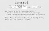 Control Logic Logic Communication Module Receive Message Transmitted Message Communication Module Translated Message Each Vehicle Has a Communication Port.