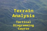 Terrain Analysis Tactical Diagramming Course. “Terrain for the military man is the same as the chess board for the player …” Frederick the Great.