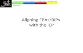 Aligning FBAs/BIPs with the IEP 25 Industrial Park Road, Middletown, CT 06457-1520 · (860) 632-1485 ctserc.org.