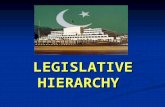 LEGISLATIVE HIERARCHY. GENERAL PUBLIC ELECTED MEMBERS IN THE NATIONAL ASSEMBLY ELECTED MEMBERS BY PROVINCIAL ASSEMBLIES SENATE PRESIDENTPRESIDENT LAWLAW.