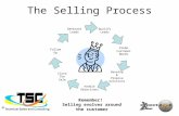 © The Selling Process Qualify Leads Probe Customer Needs Develop & Propose Solutions Handle Objections Close The Sale Follow Up Generate Leads Remember!