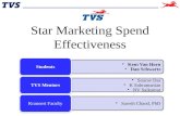 Slide 1 StaR Spend Effectiveness Problem Indore Industry Analysis Traffic vs. Sales Head Effectiveness Recommendation Star Marketing Spend Effectiveness.