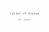Cycles of Sorrow Dr. Green. Stages of Bonding Attraction Assessment Intimacy Commitment.