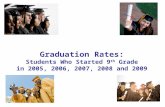 1 Graduation Rates: Students Who Started 9 th Grade in 2005, 2006, 2007, 2008 and 2009.