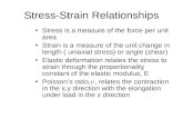 Stress-Strain Relationships Stress is a measure of the force per unit area Strain is a measure of the unit change in length ( uniaxial stress) or angle.