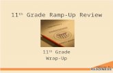 11 th Grade Ramp-Up Review 11 th Grade Wrap-Up. Objectives Review Ramp-Up Unit Main Points – Skills Needed for H.S. and Postsecondary Success – College.