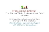 STRONG FOUNDATIONS STRONG FOUNDATIONS The State of State Postsecondary Data Systems 2012 Update on Postsecondary Data Sharing with K-12 and Labor Downloadable.
