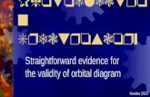 Photoelectron Spectroscopy Straightforward evidence for the validity of orbital diagram Konsler 2013.