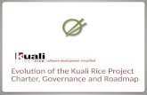 Evolution of the Kuali Rice Project Charter, Governance and Roadmap.