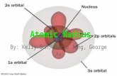 Atomic Radius By: Kelly Sun, David Zeng, George Xu.