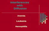 Interferences with Diffusion Anemia Leukemia Hemophilia.