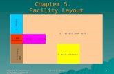 Chapter 5: Quantitatve Methods in Health Care Management Yasar A. Ozcan 1 Chapter 5. Facility Layout 1. Nurse’s station 5.Main entrance 3. Patient room.