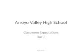 Arroyo Valley High School Classroom Expectations DAY 3 Day 3- Period 1.