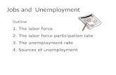 Jobs and Unemployment Outline 1.The labor force 2.The labor force participation rate 3.The unemployment rate 4.Sources of unemployment.
